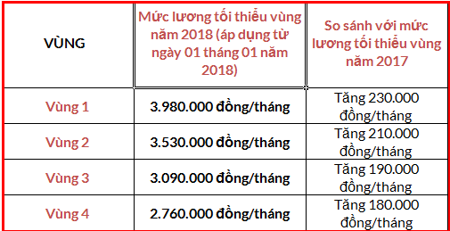 cach-tinh-tien-huong-tro-cap-that-nghiep