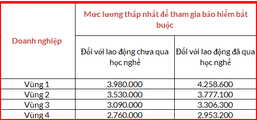 cach-tinh-tien-huong-tro-cap-that-nghiep